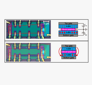 Hidden Transport Pathways in Graphene Confirmed, Paving the Way for Next-Generation Device Innovation 관련 이미지