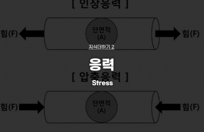 응력