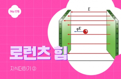 지식더하기 ② 로런츠 힘