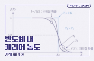 지식더하기 ② 반도체 내 캐리어 농도