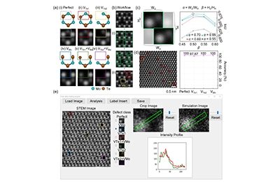 신소재/반도체 최시영 교수팀, “AI로 결함을 깊이(deep) 파헤치다”  딥 러닝(deep learning) 기반 2차원 소재 분석 관련 이미지