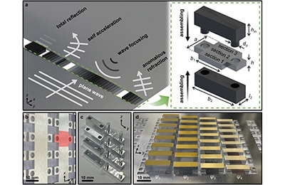 Building Blocks for Greener Energy: Reconfigurable Elastic Metasurface akin to LEGO 관련 이미지
