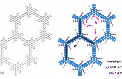 Development of Organic Semiconductors Featuring Ultrafast Electrons 관련 이미지